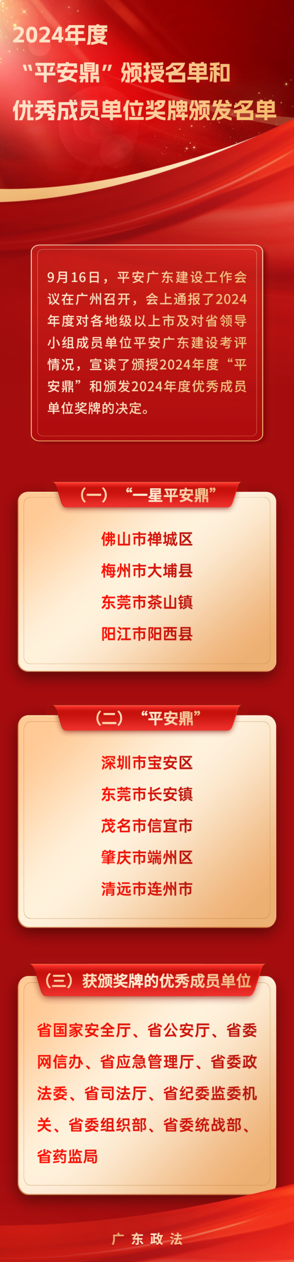 富盈策略 祝贺！2024年度“平安鼎”颁授名单和优秀成员单位奖牌颁发名单公布